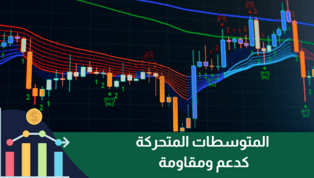 كيفية استخدام المتوسطات المتحركة كدعم ومقاومة ديناميكية في تداول الفوركس