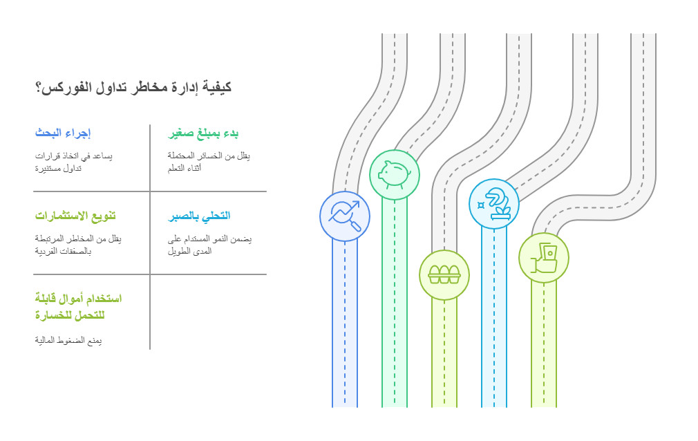 كيفية تجنب مخاطر الفوركس 