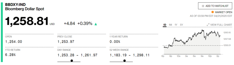 صورة توضح طريقة عرض المؤشر للمستخدمين