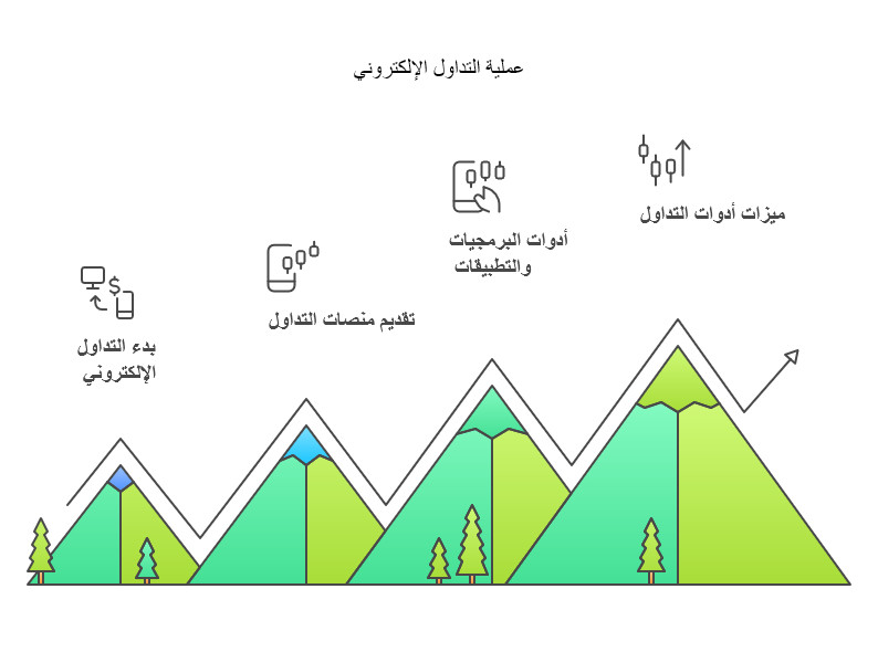 الدليل الشامل لمصطلحات تداول العقود المالية