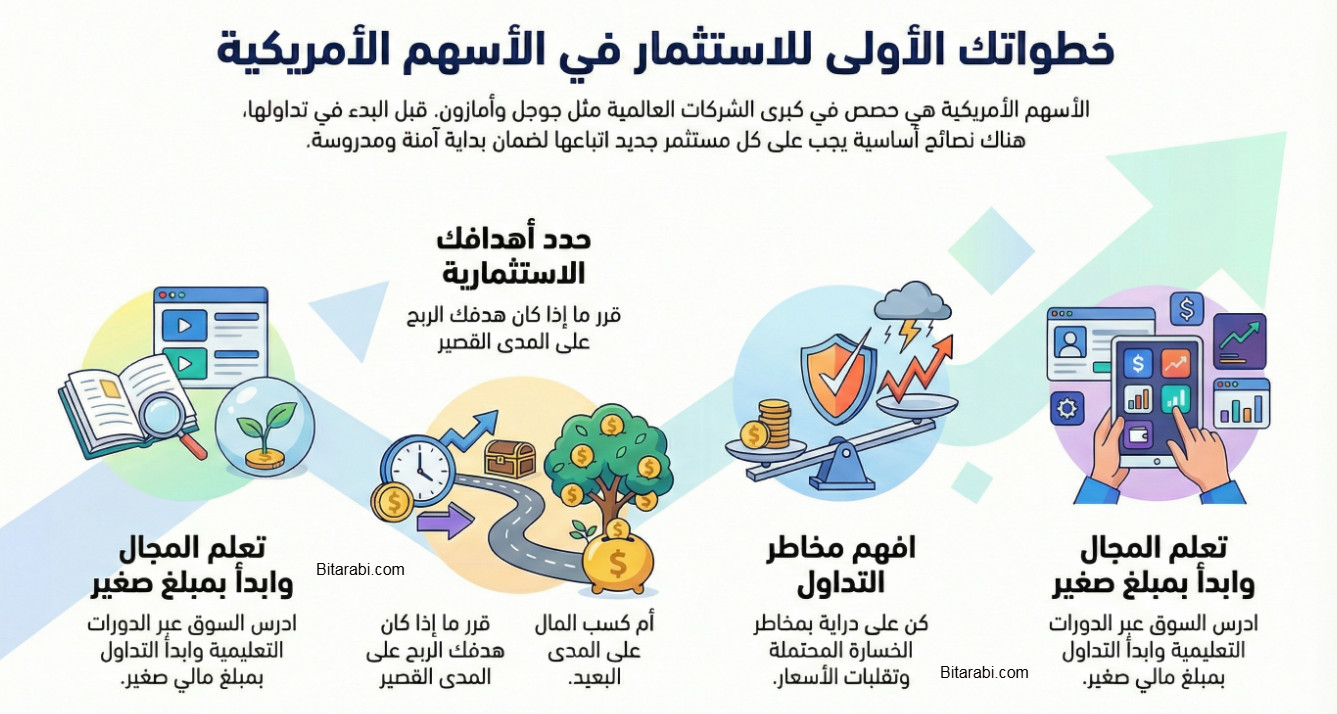 الاستثمار في الاسهم الامريكية