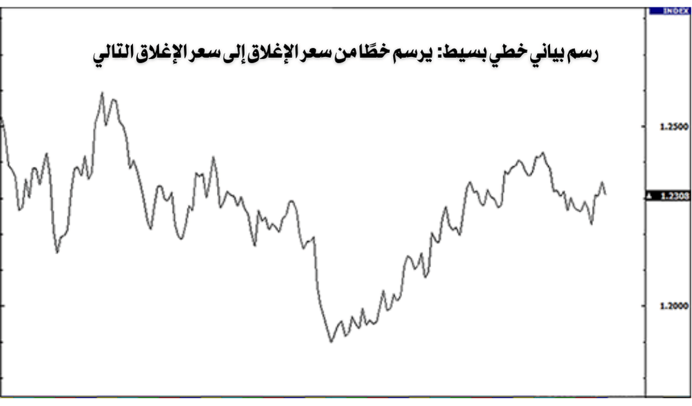 شارت رسم بياني خطي