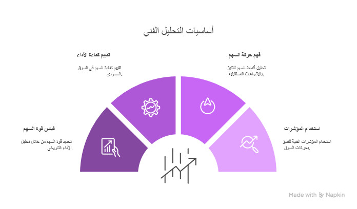 سهم علم السعودي | تحليل شامل وفرص التداول والربحية 2026