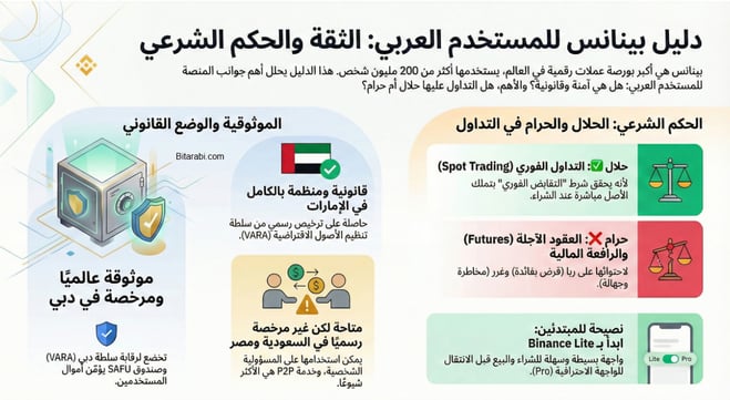 منصة بايننس binance