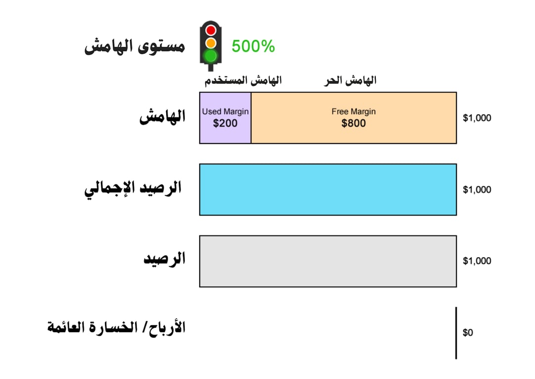 رصيد التداول