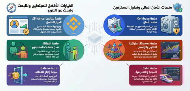 تداول العملات الرقمية