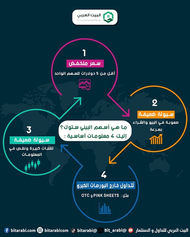 ارخص الاسهم البيني ستوكس penny stocks