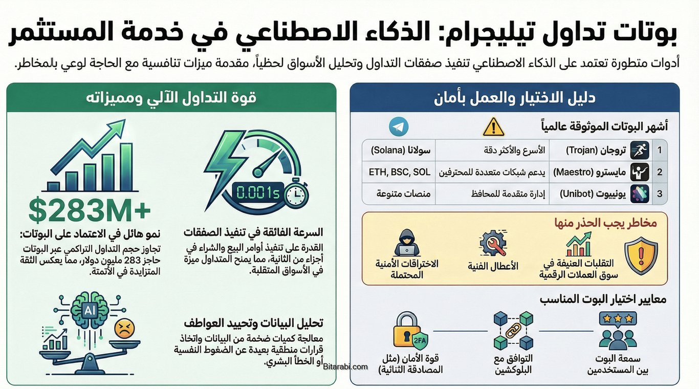 بوتات التداول في تيليجرام: التداول السهل بالذكاء الإصطناعي