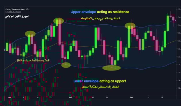 شارت وعلية كملة المظروف العلوي والسفلي