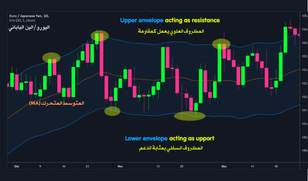 شارت وعلية كملة المظروف العلوي والسفلي