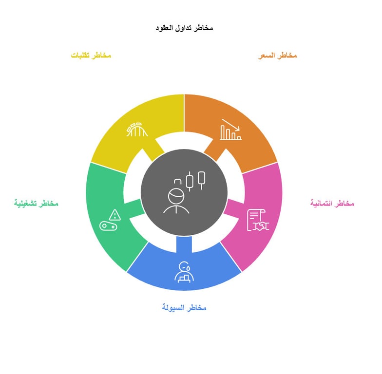 الدليل الشامل لمصطلحات تداول العقود المالية