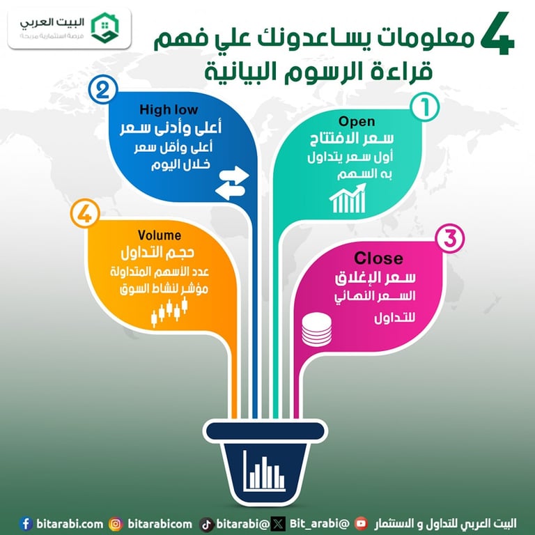 الشموع اليابانية في التداول
