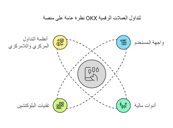 شركة OKX لتداول العملات الرقمية عام 2026
