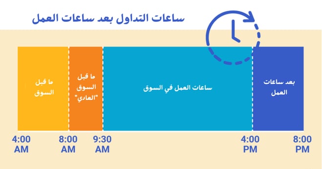 خريطة ساعات العمل في التداول