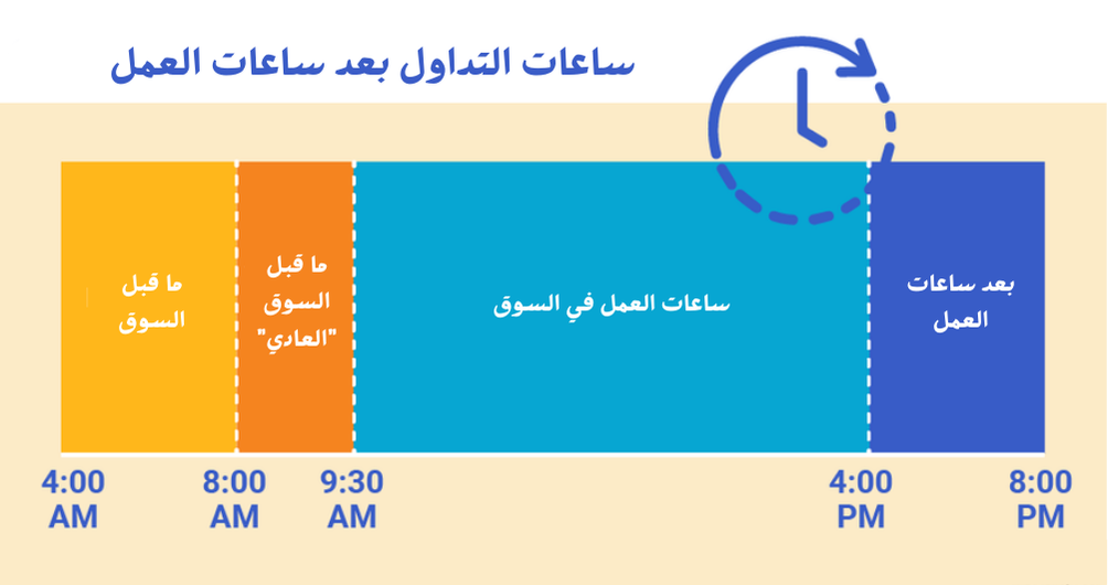 خريطة ساعات العمل في التداول