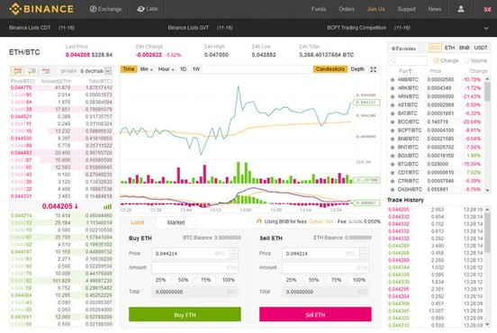 Binance Trading View
