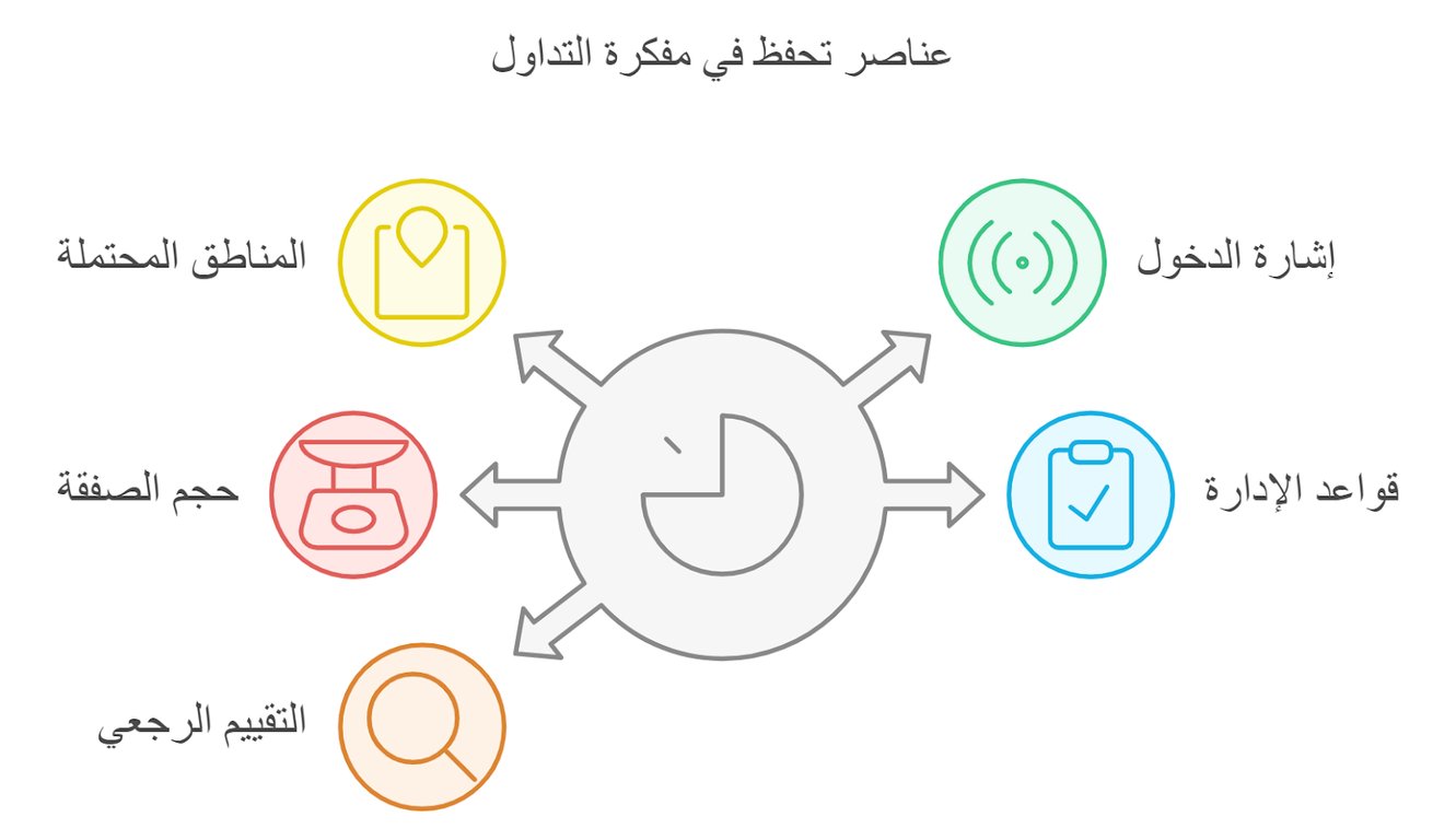 مفكرة التداول