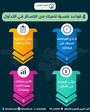 التداول النفسي عوامل
