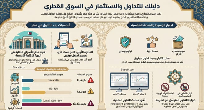  التداول في قطر