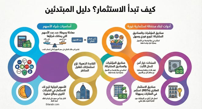 كيف تبدا الاستثمار للمبتدئين من الصفر عبر الانترنت