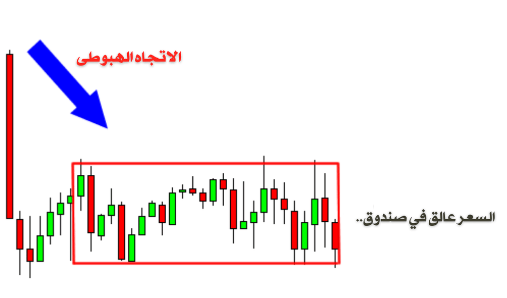شارت يوضح الاتجاه الهبوطي