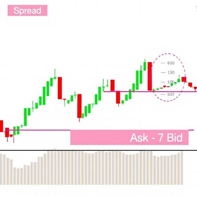 ما هو الاسبريد في التداول