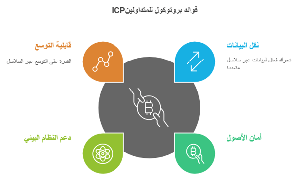 فوائد بروتوكول ICP