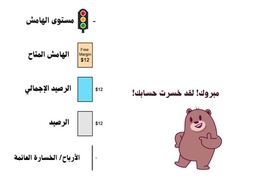 خسارة حساب التداول