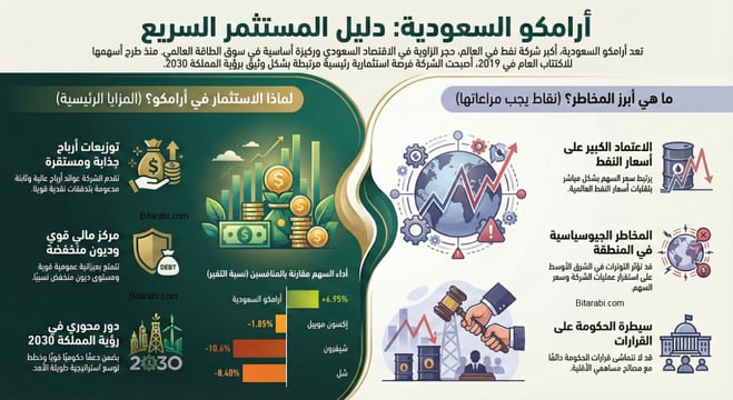شركة أرامكو السعودية