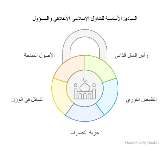 اوامر وقف الخسارة في التداول : كيف ومتى تتم