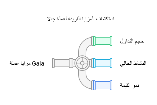 عملة GALA: مستقبل الألعاب الرقمية في عالم البلوكتشين