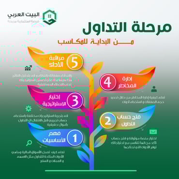 حساب تداول
