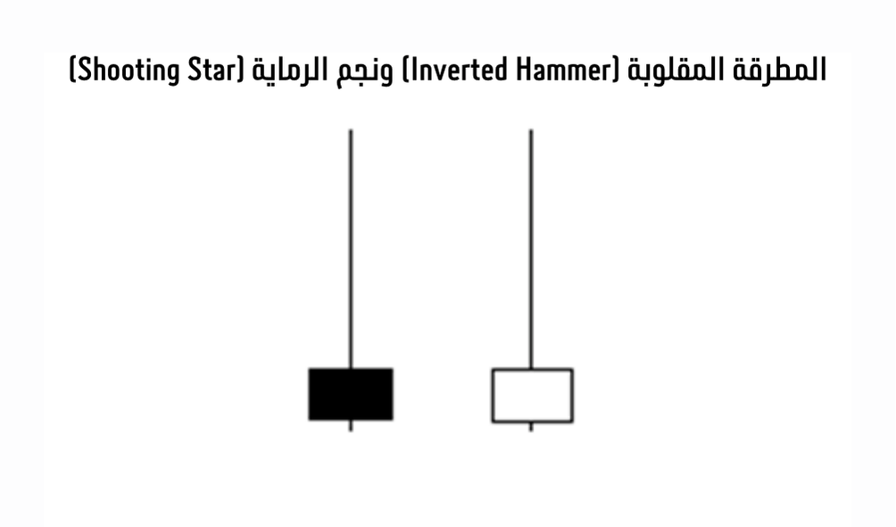 شمعة المطرقة