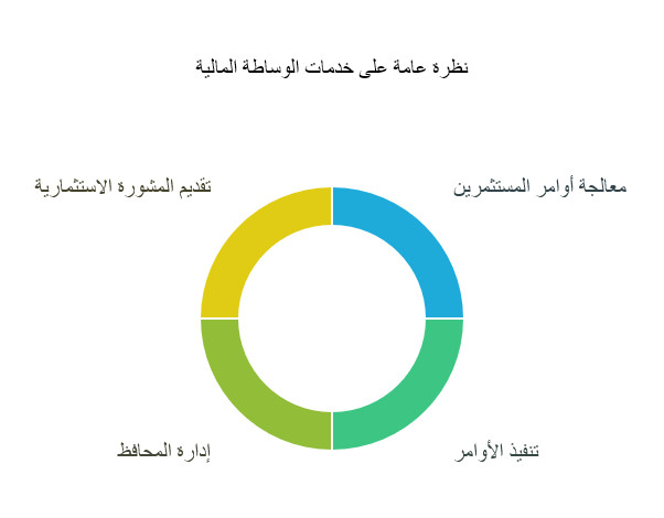 لجنة الأوراق المالية والبورصة القبرصية