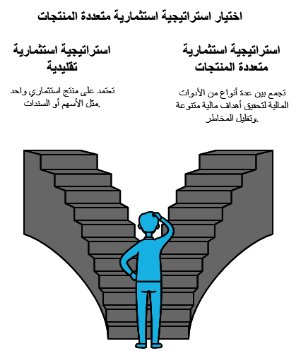 انواع الاستراتيجيات الاستثمارية 