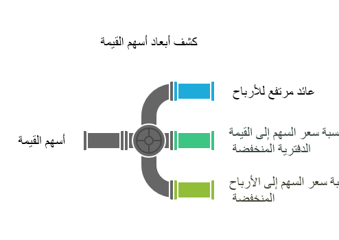 الدليل الشامل لكل مصطلحات تداول الأسهم (محدث 2026 )