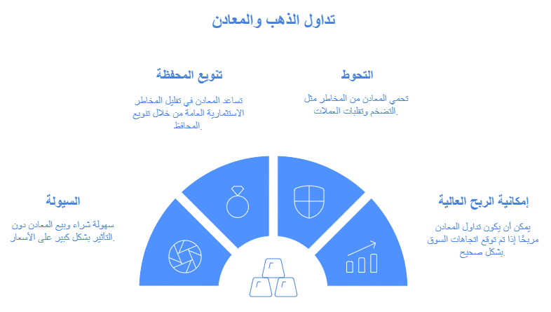 مميزات تداول المعادن 