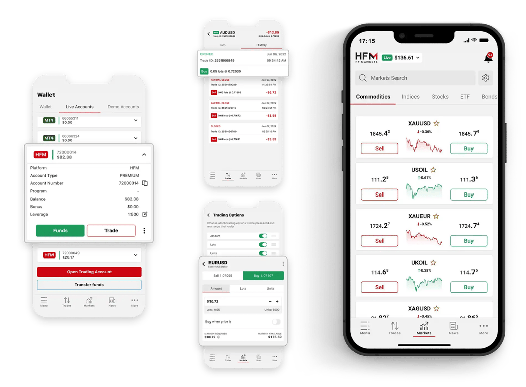 تقييم ومراجعة شركة HotForex