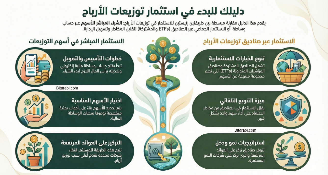 افضل سهم استثماري