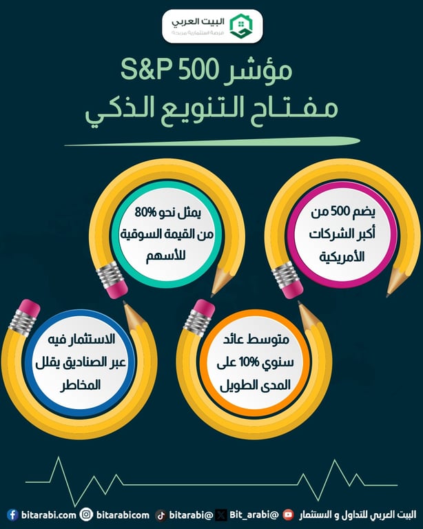 مؤشر SP500