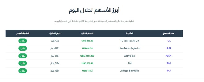 شرعية الأسهم
