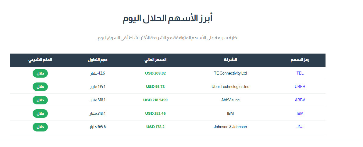 شرعية الأسهم