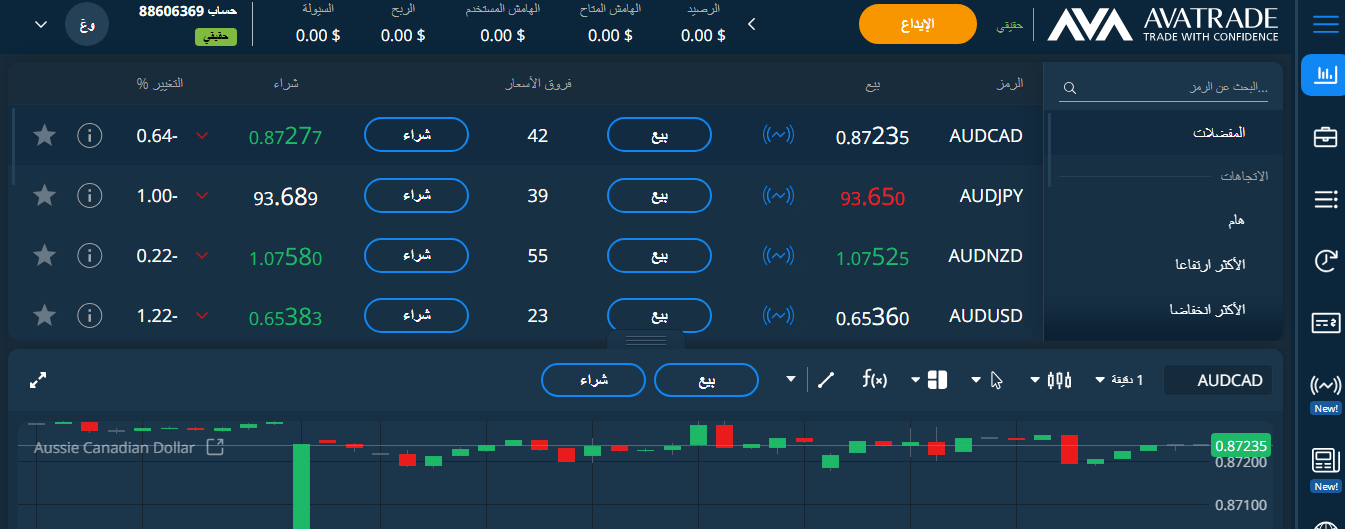 Avatrade - تقييم الخبراء لعام 2026 ( تحديث أبريل )