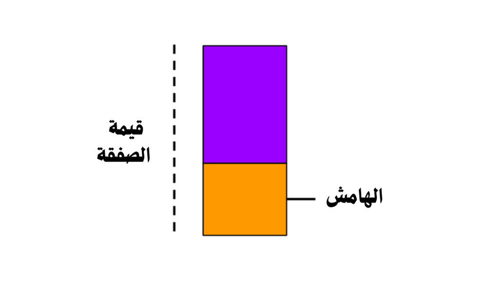 الهامش