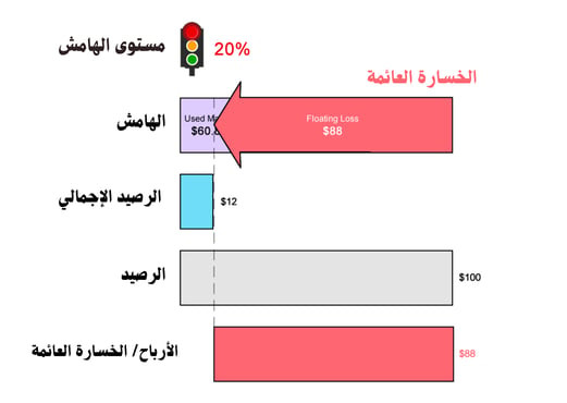 الدولار مقابل اليورو