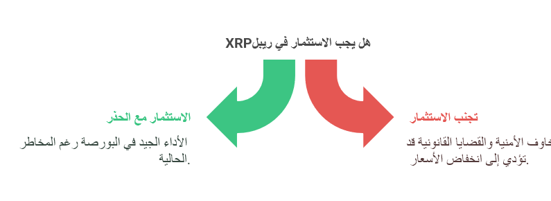 تقييم الاستثمار في ريبل 