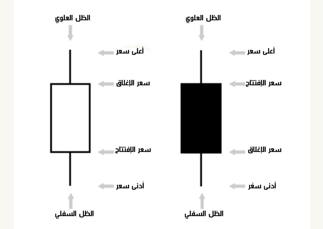 مكونات شموع ماربوزو