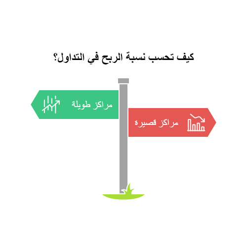 سيناريو التداول: ماذا يحدث إذا بدأت التداول بمبلغ 100 دولار فقط