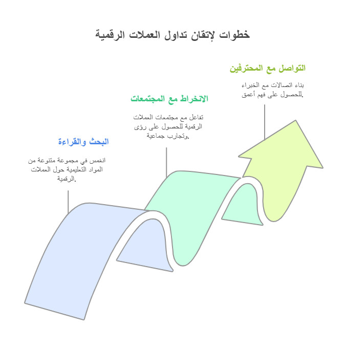 تعلم تداول العملات الرقمية