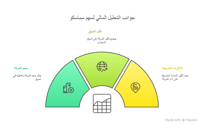 سهم سماسكو: الدليل الكامل من الاكتتاب إلى التداول والتحليل